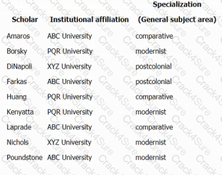GMAT question answer